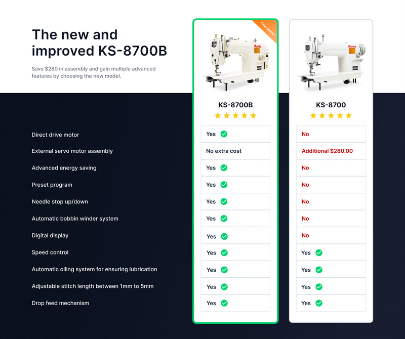 Sewing machines feature comparison for both the KS-8700B & KS-8700